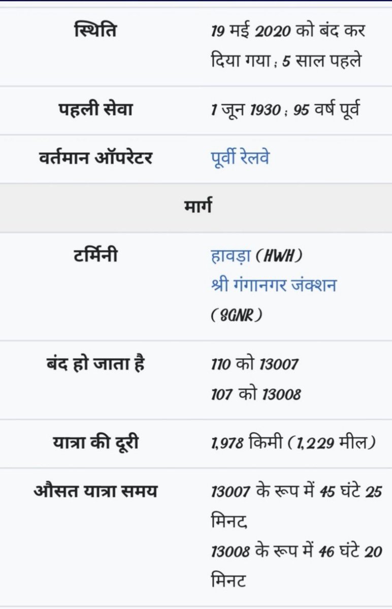 1 जून1930अग्रेजों के समय से चली आ रही उद्यान आभा तूफ़ान एक्सप्रेस(13007)को कोविड में बंद कर दिया था लेकिन आज तक इस ट्रेन को पुनः प्रारंभ नहीं किया गया यही एकमात्र ट्रेन थी जो श्रीगंगानगर, फिरोजपुर,बठिंडा एरिया को 8 राज्यों से होकर  हावड़ा तक जोड़ती थी इसको पुनः प्रारंभ किया जाए ।
