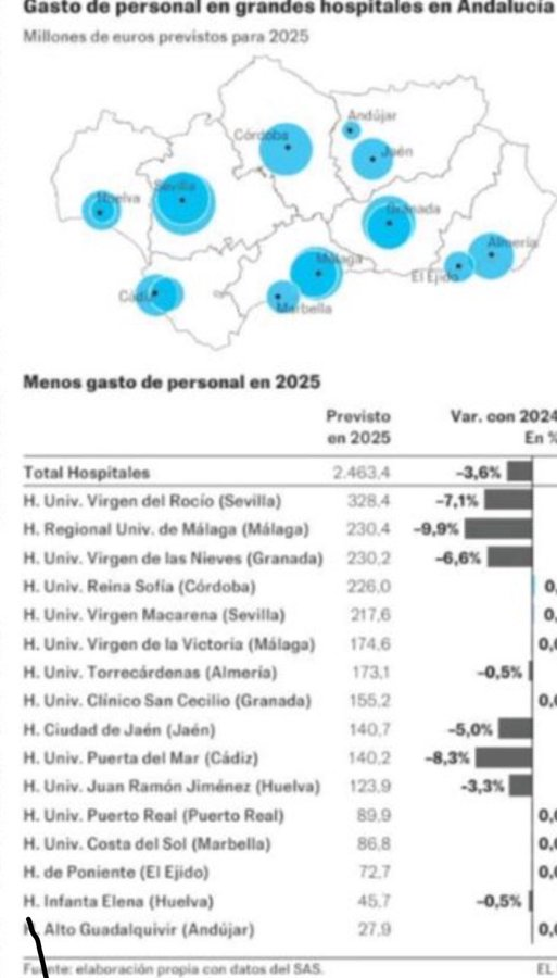 M. P. Perálvarez tweet media