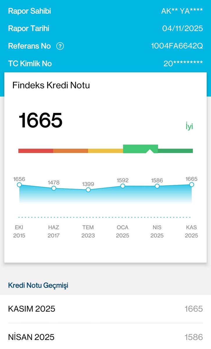 Eh, buna şükür.
Her salı ücretsiz görüntüleme kampanyasından biz de faydalanıp notumuzu öğrendik.