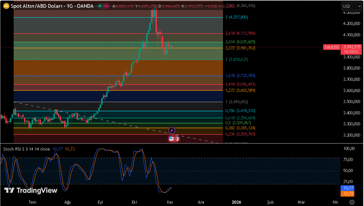 TÜRKAN Teknik Analiz tweet media