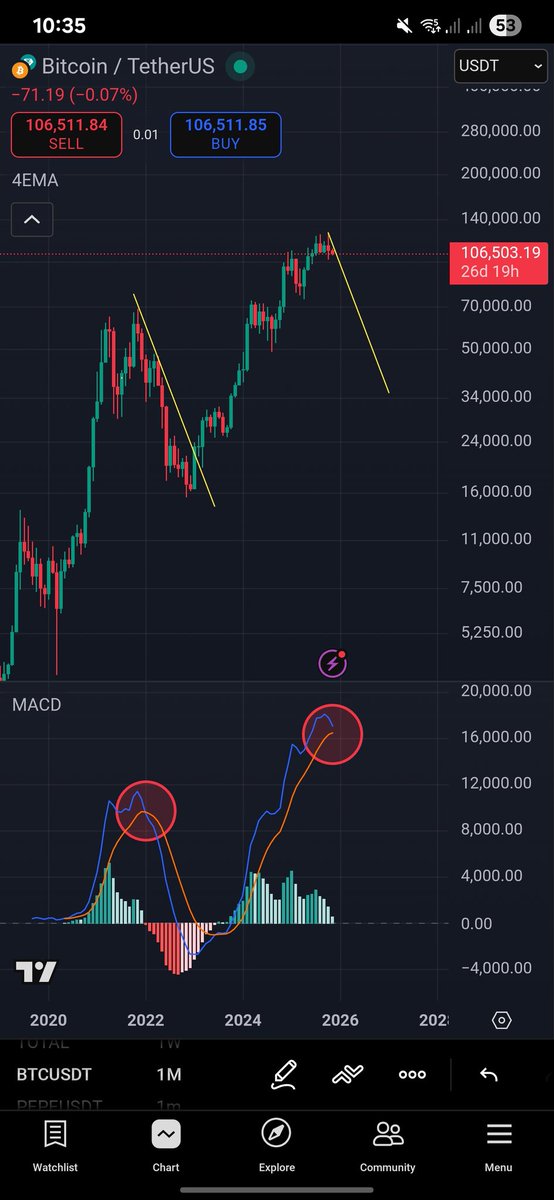 WeaponX101's tweet photo. Is this what's happening with $btc ? https://t.co/F5ByyMavLA