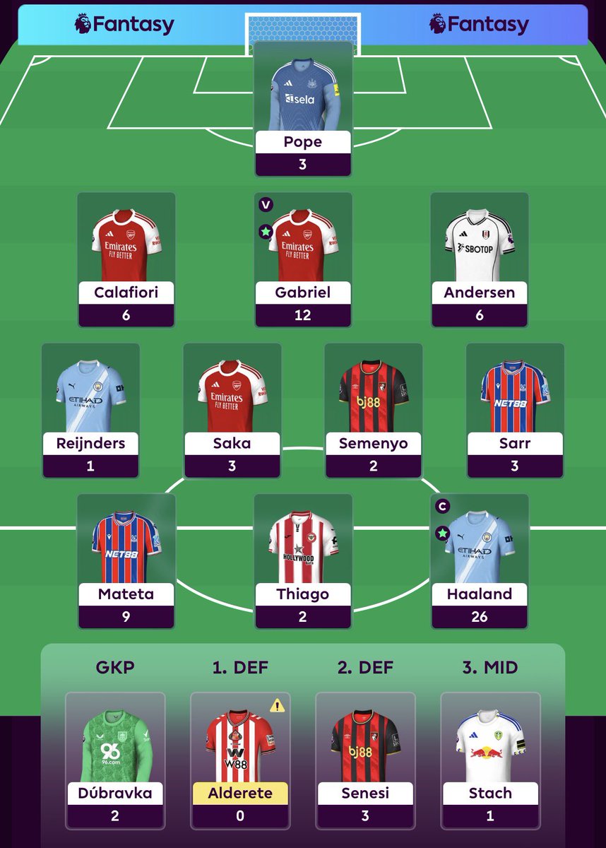 TheFPLED's tweet image. 73 (-4) points all out for #GW10

🌍 1.75mill ➡️ 1.9mill 😴 

🔹Gabriel the star again, but everyone owns him ⭐ 
🔹Can’t get any momentum going this season at all 
🔹Unsure when to TC and FH 🤔 

Already done Reijnders ➡️ Mbeumo with my 1 FT as had exact funds 💰 

#FPL