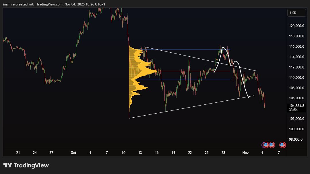 Smartcb4's tweet image. $BTC

Absolute Pinpoint Accuracy