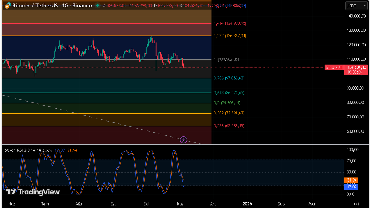 Türkan Kripto Analiz tweet media