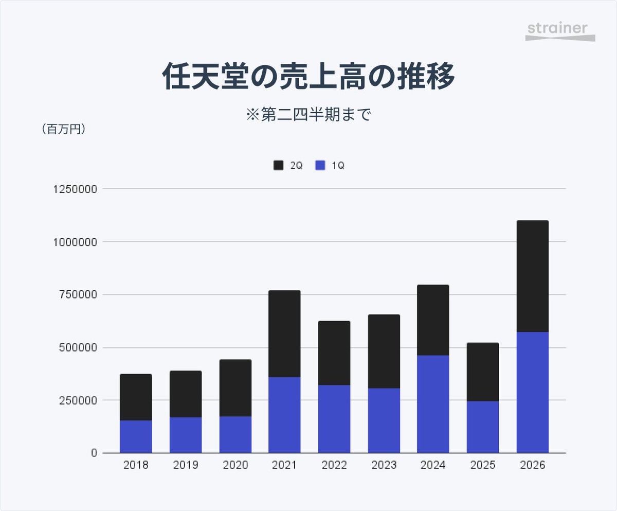 ストレイナー（Strainer） (@strainerjp) / Posts / X