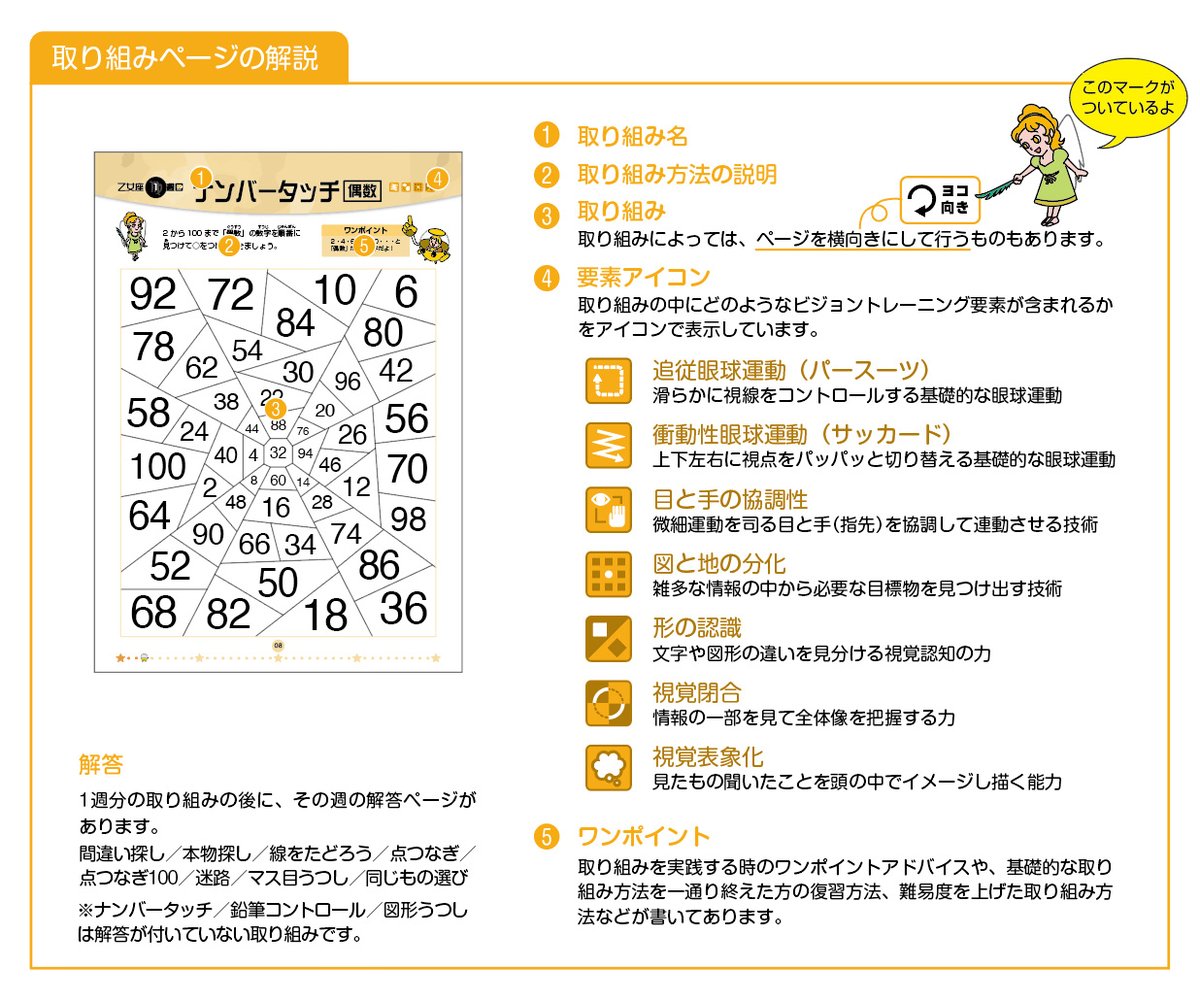 メンタル・ビジョントレーニングストア (@mentaltrainings) / Posts / X