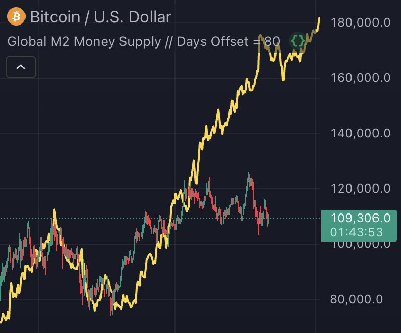 bitcoin2go's tweet image. Wo sind eigentlich die M2 Bros?
