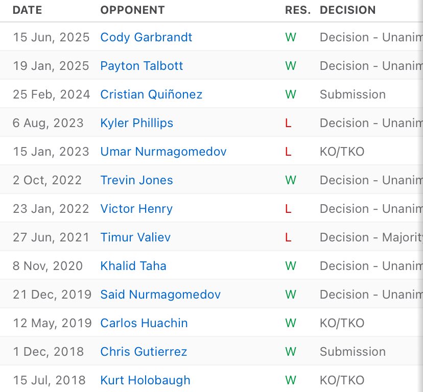 statforge_'s tweet photo. The Rebirth of Raoni Barcelos - One More Run at Glory 🏆
Which fight impressed you the most? 💭
#UFCVegas111 #RaoniBarcelos #RickySimon https://t.co/iMUi0pEk8I