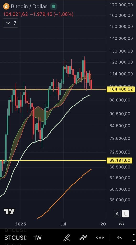 ₿itcoinD₳ni tweet media