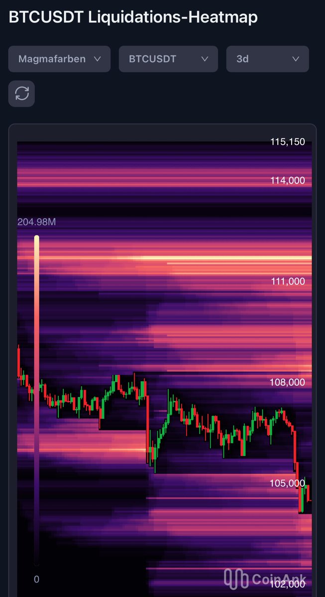 ₿itcoinD₳ni tweet media