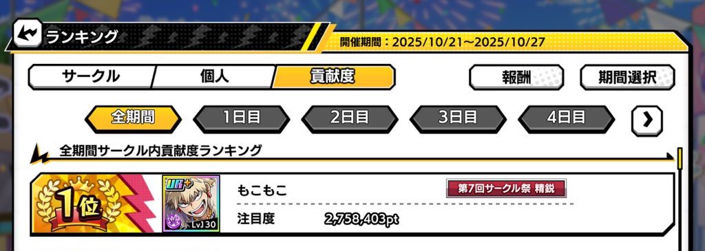無事にサークル内貢献度一位でした✨
個人ランキングも618位から354位まで上げられました😊
1週間毎日0時ギリギリまでめちゃくちゃ頑張ったんだよー！
今回は祝典💥ちゃんが大活躍でした！