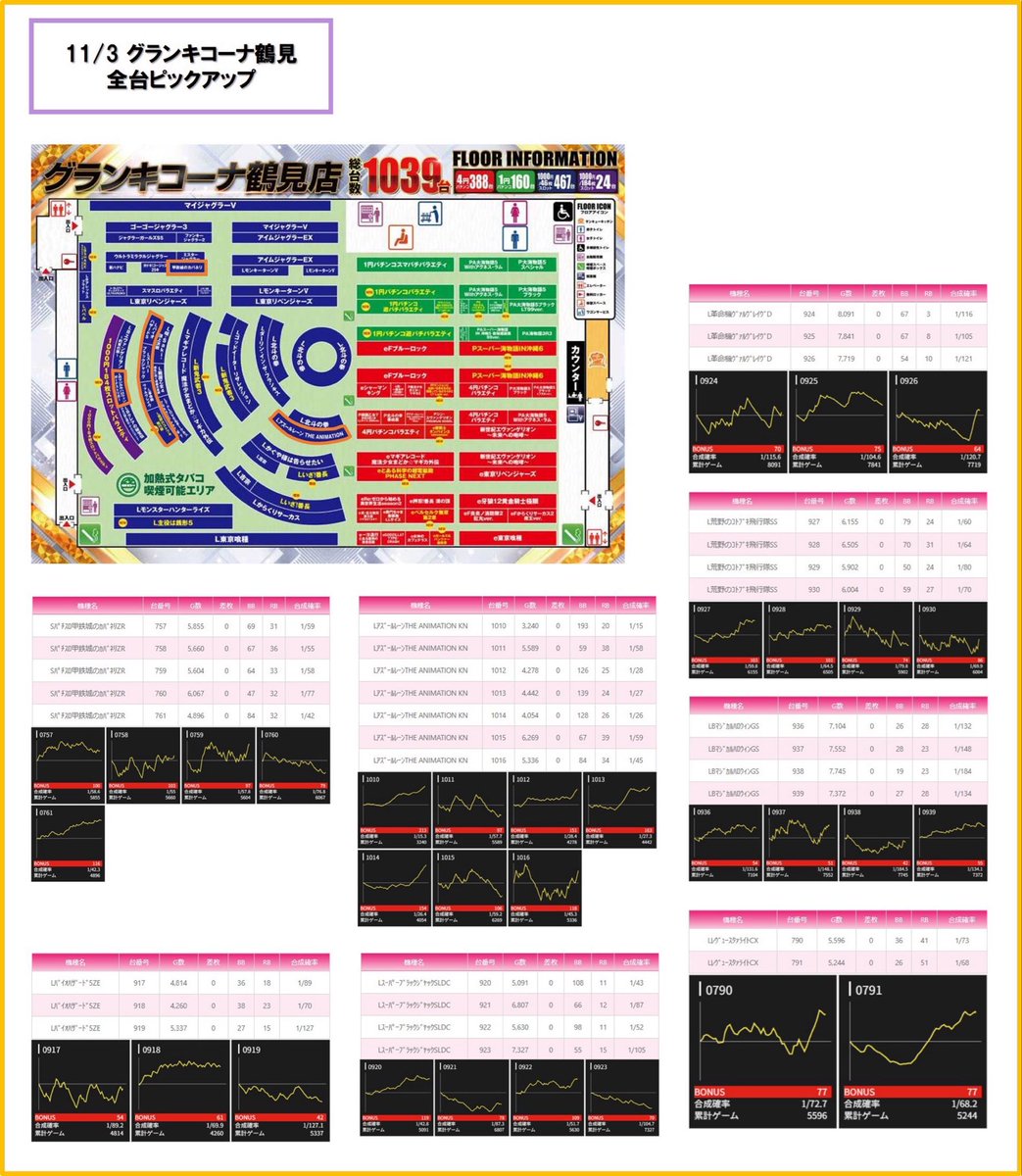 KD@関西スロット情報🦚 on X