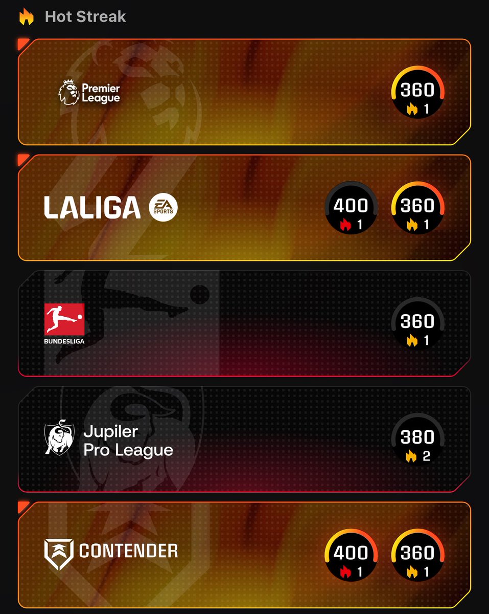 Vraiment pas simple ces streaks de mon côté. La saison est plus compliquée que prévue 🥶

Ça donne quoi chez vous l’équipe #sorare ?