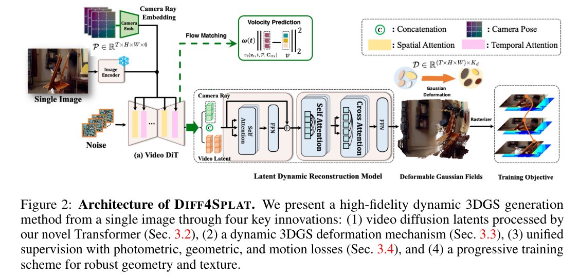 Article : https://t.co/jVnDMZQ36m
Projet : https://t.co/5WoVfFPKCy