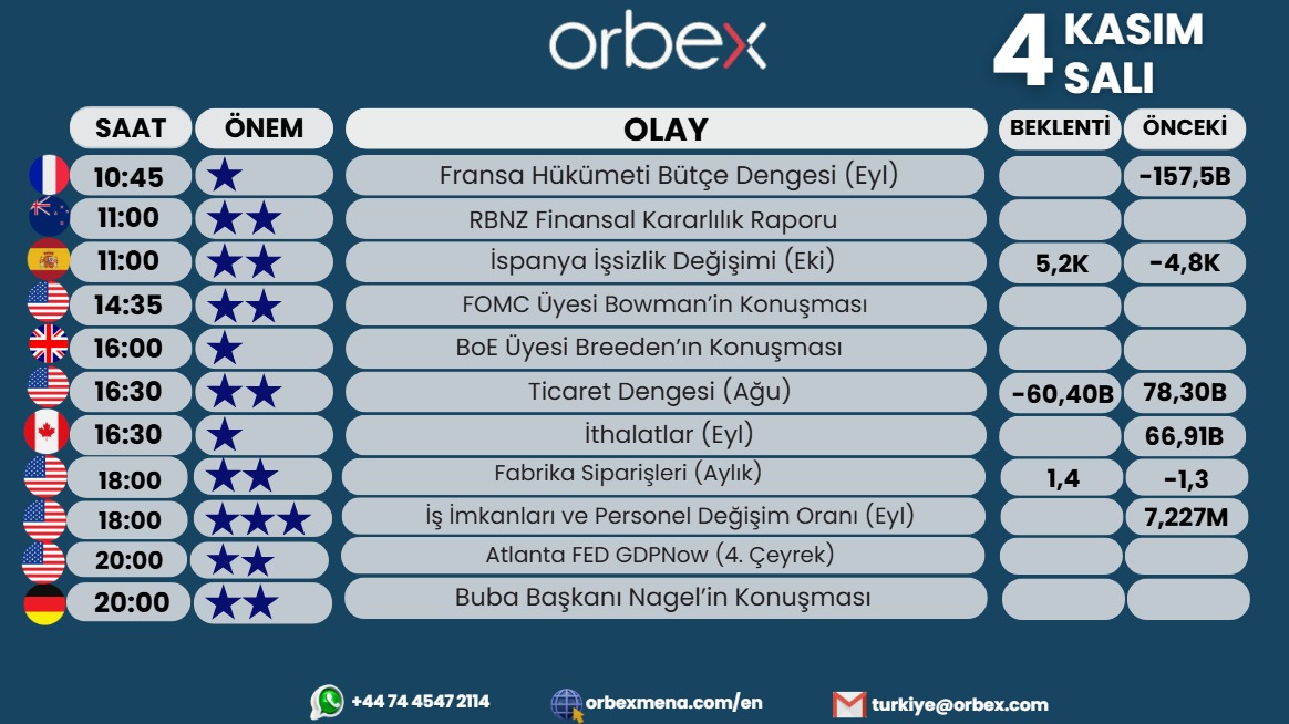 Diğer analizlerimiz için iletişime geçebilirsinix