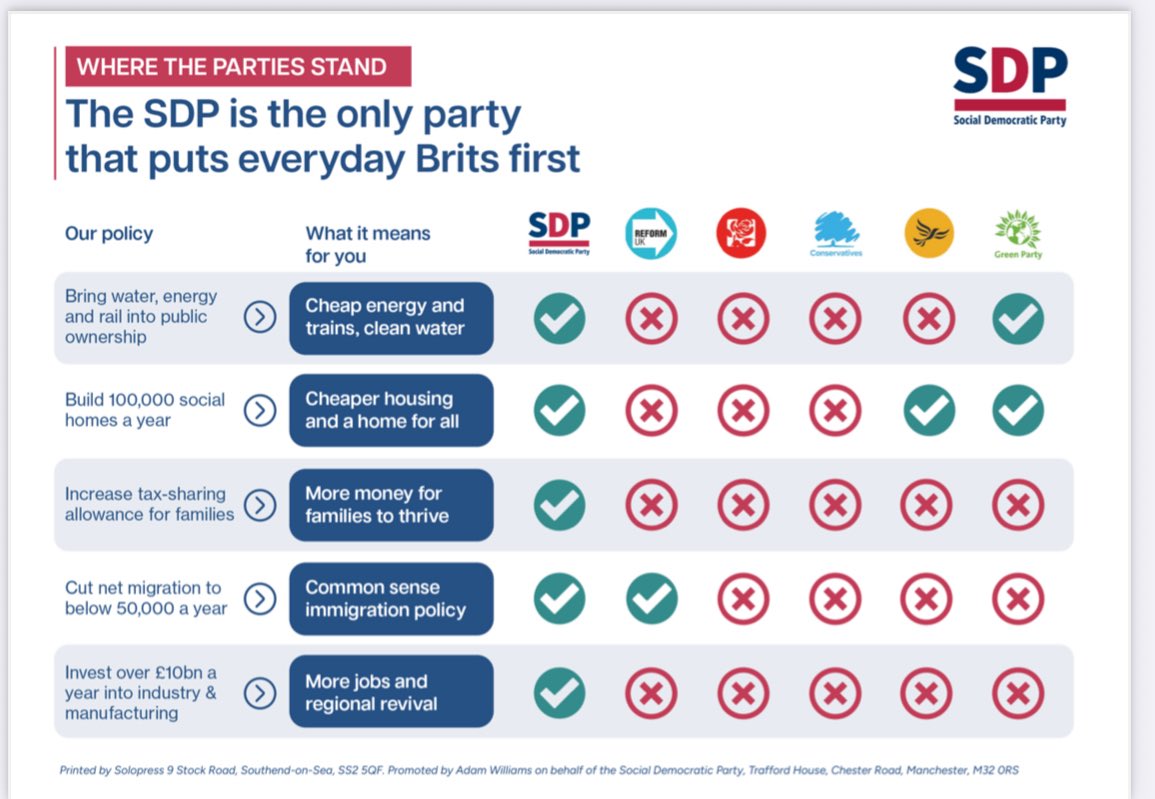 Only one party ticking all the boxes - the <a href="/SDPhq/">Social Democratic Party</a> 

Join us here: sdp.org.uk/join