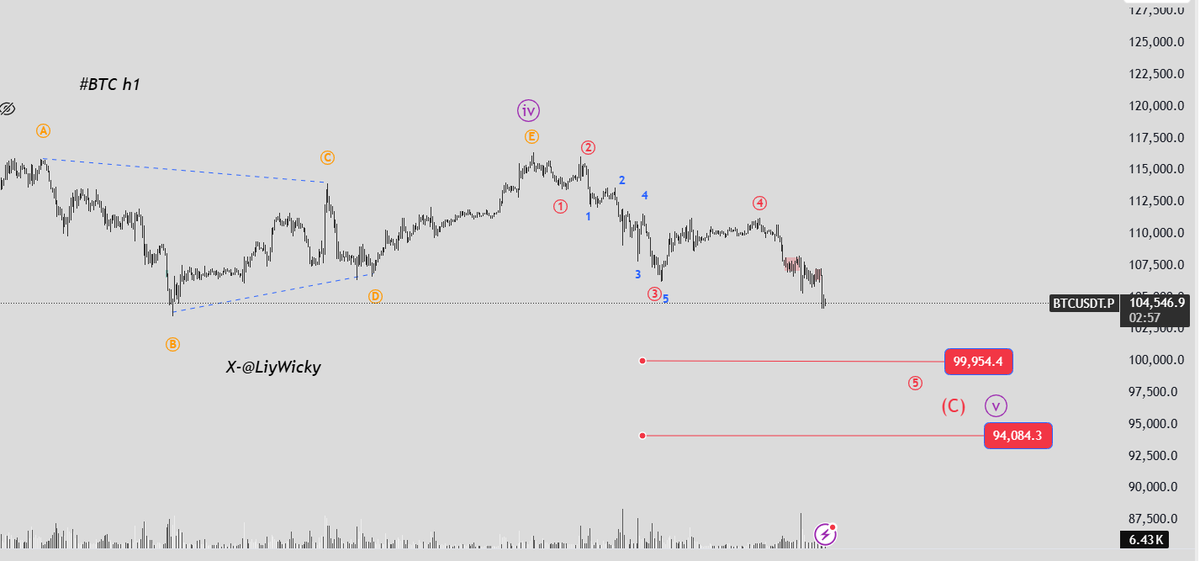 Liy Wicky tweet media