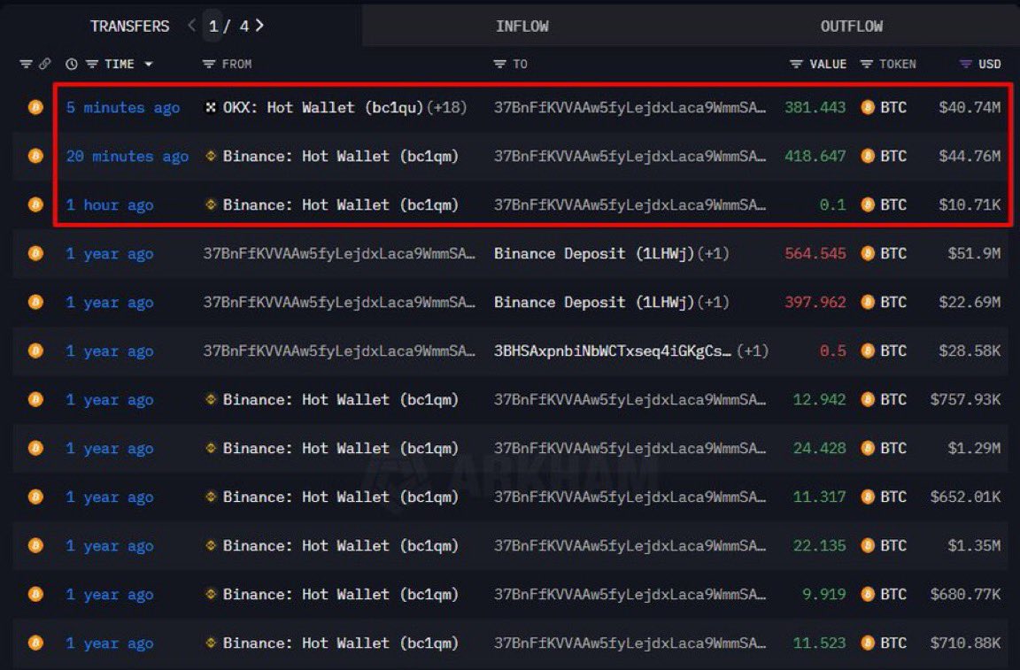 MartiniGuyYT's tweet photo. BREAKING 🚨 A WHALE JUST ACQUIRED $86M IN #BITCOIN!

THEY ARE BUYING THE DIP WITH SIZE! 🚀 https://t.co/N9FMgLXqqu
