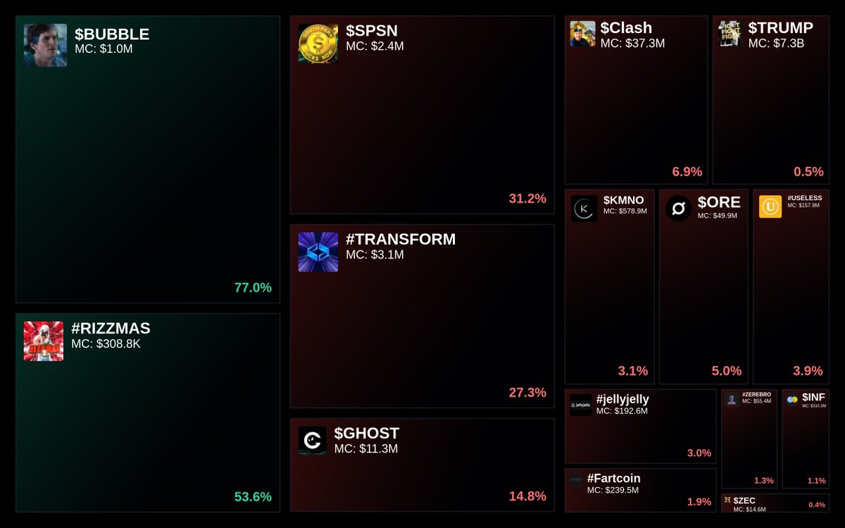 GlydoAlerts's tweet image. Trending on Glyde.GG $SOL Heatmap

1. #PUMPEDUP
2. #TRANSFORM
3. $LIL
4. $SPSN
5. $TRUMP

Updated every 5 mins.