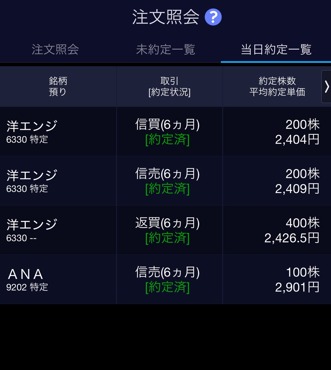 beginner5105's tweet image. 【11/4 取引記録】

■銘柄 :東洋エンジニア(6330)
　　　　ANA(9202)
■結果：+2,100円　

利確はプラスで終われてるものの、最近は含み損で持ち越しになる事が多いです、少しトレード手法を見直そうと思います。

#投資初心者  #株式投資