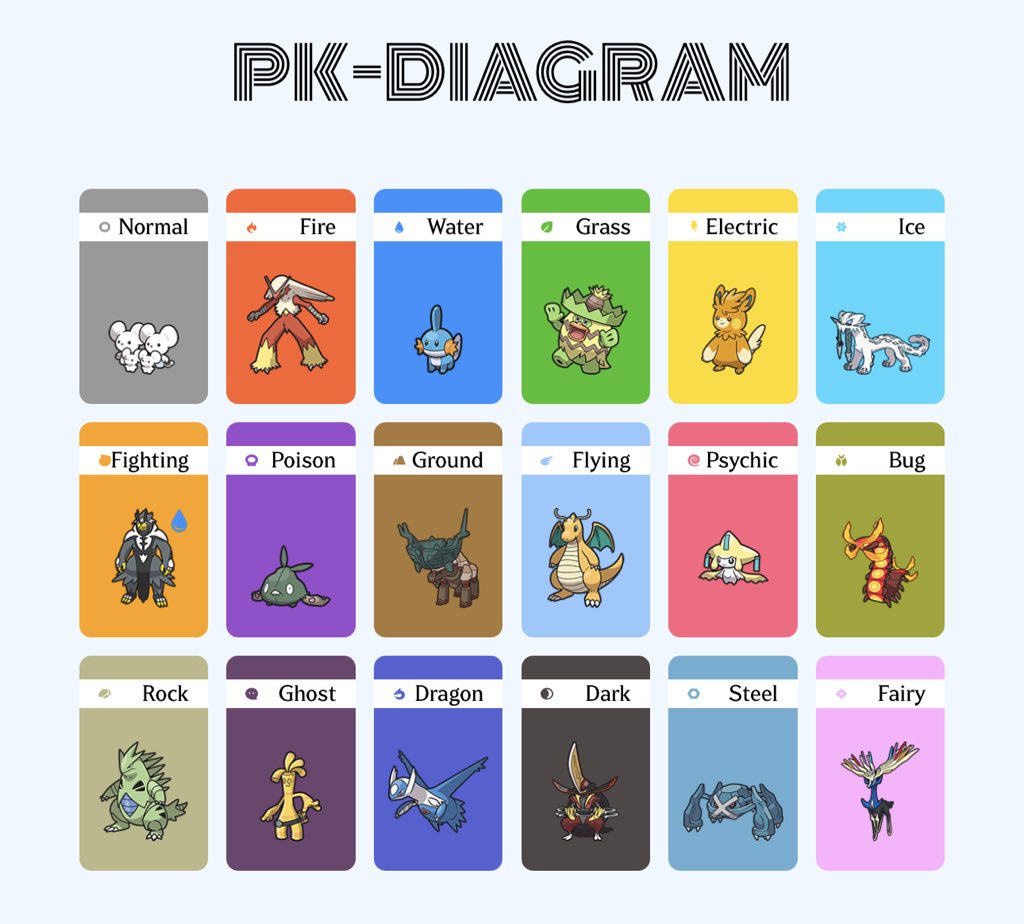 Ich erkenne hier ein Muster aus Gen3 Nostalgie Liebe und Gen9 VGC Liebe😂