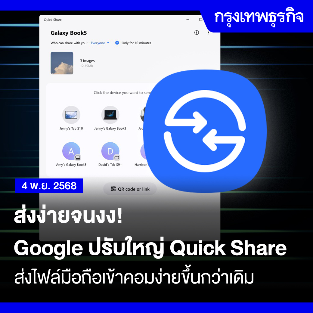 ktnewsonline's tweet image. ส่งง่ายจนงง! #Google ปรับใหญ่ #QuickShare ส่งไฟล์มือถือเข้าคอมง่ายขึ้นกว่าเดิม

ต้องบอกว่าเกมนี้ Google เอาจริง เมื่อ Quick Share บน Windows กำลังถูก &apos;Facelift&apos; ครั้งใหญ่ ยกเครื่องหน้าตาใหม่ให้คลีนและคูลขึ้น ตามรอยฝั่ง Android ที่ปรับไปก่อนหน้านี้อย่างติดๆ ใครที่ใช้มือถือ Android…