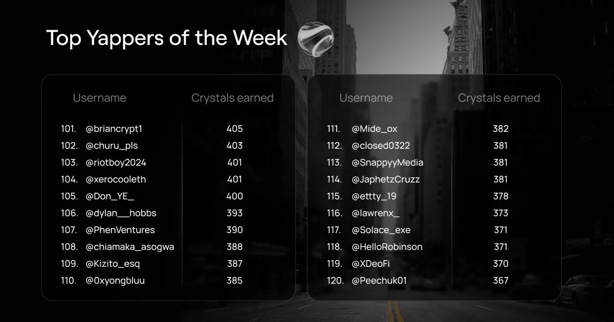 I earned a paltry 382 crystals on <a href="/multiplifi/">Multipli.fi</a> this last week 

Let’s try and change that 

Did you earn any ? 

gMultipli