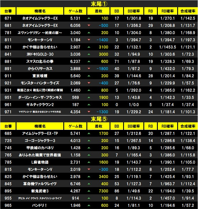 ぶぶたん　８０　板　ロング　その2 鬼アツ！イベシル on X