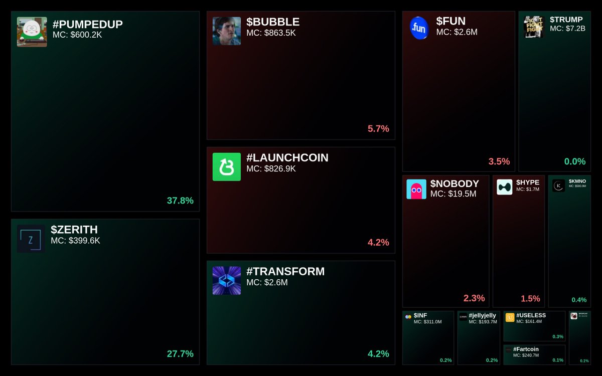 GlydoAlerts's tweet image. Trending on Glyde.GG $SOL Heatmap

1. #PUMPEDUP
2. $ZERITH
3. $BUBBLE
4. #LAUNCHCOIN
5. #TRANSFORM

Updated every 5 mins.