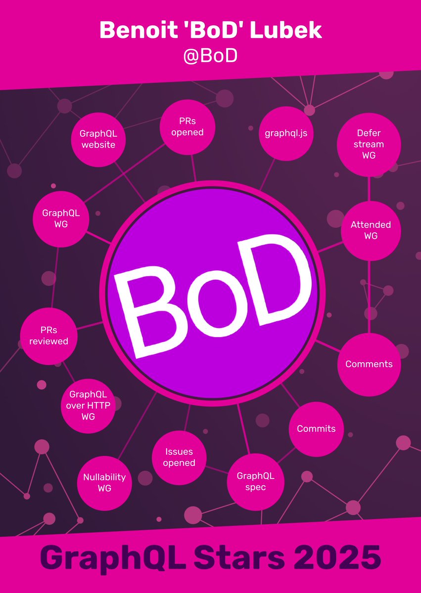 GraphQL's tweet image. 🌟 Huge thanks to Benoit Lubek for tireless work in the nullability, defer &amp;amp; stream, and primary WGs — plus countless thoughtful comments &amp;amp; reviews. Your efforts lift the whole GraphQL project! 🙌 #GraphQLStar