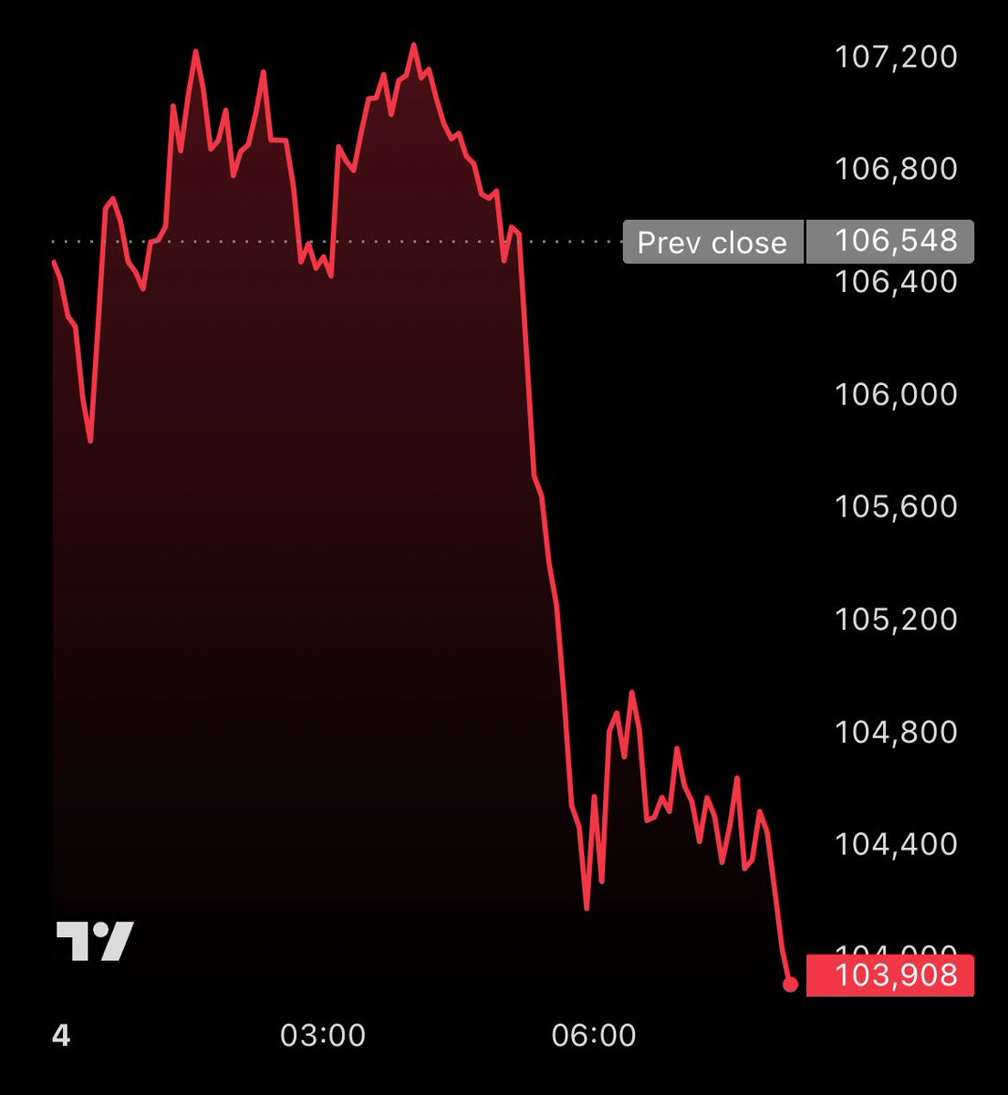 Vivek4real_'s tweet photo. LIKE, IF YOU ARE NOT SELLING #BITCOIN https://t.co/nSZNjYc3jp