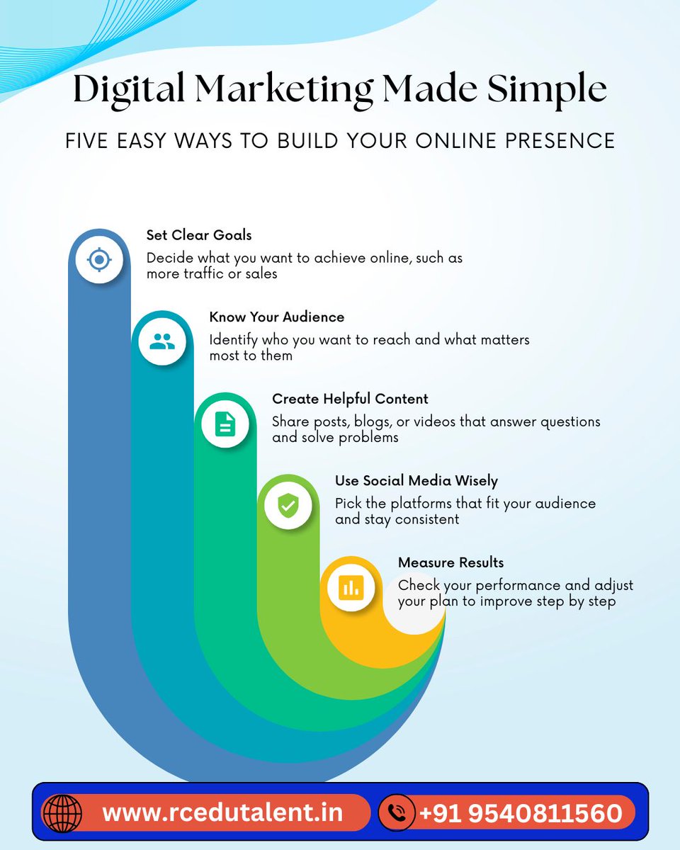 RceduTalent's tweet image. 💡 Digital Marketing doesn’t have to be complicated!

Too many brands overthink. The secret? Keep it simple, strategic, and smart.

#DigitalMarketingMadeSimple #ContentMarketing #MetaAds #PPC #BrandGrowth #RceduTalent