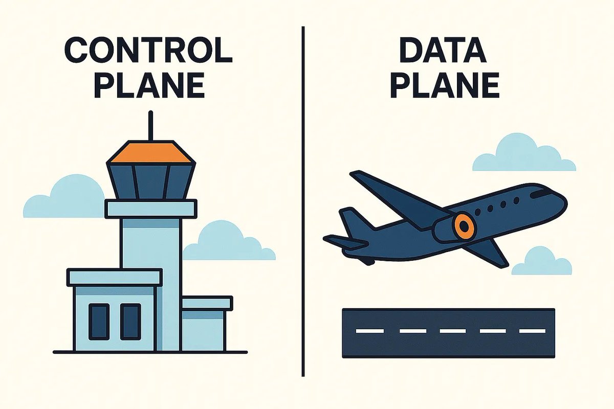 Ever confused Control Plane vs Data Plane?

Think of your cloud like an airport ✈️
🧭 Control Plane = Control Tower (decides what happens)
🚀 Data Plane = Airplanes (executes it)

I've broken it down in a simple way for you.
Read more: tinyurl.com/bdd5avcn