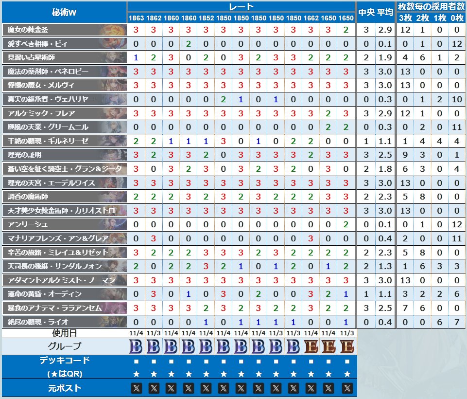 シャドバデッキ お手軽デッキでスタートダッシュ！総集編 | Columun | Shadowverse