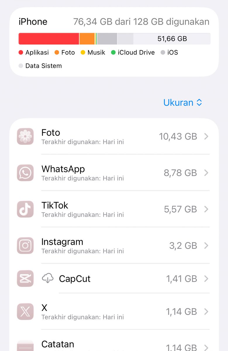 Things I don’t regret buying as 128gb iphone user, supaya memorinya tetep aman 👯‍♂️