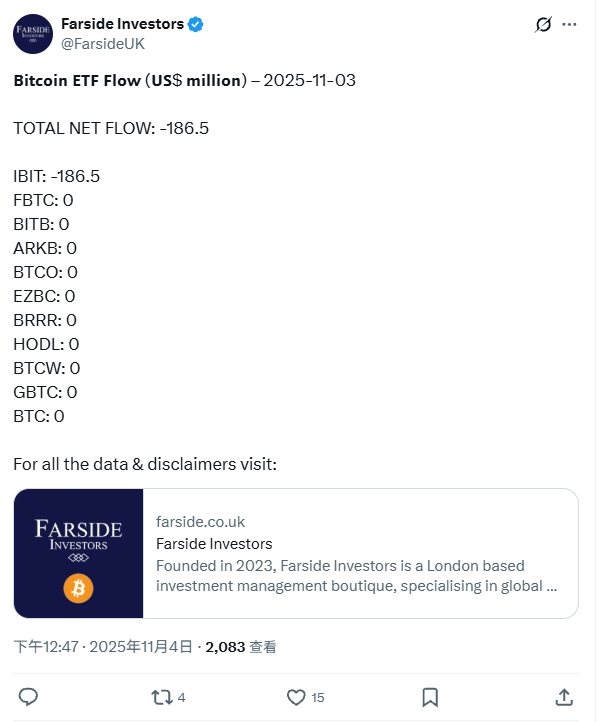 CryptoWalletRWA's tweet photo. #Tendencias de los ETF
Ayer, los ETF al contado de Bitcoin en EE. UU. registraron salidas netas de 186,5 millones de dólares, mientras que los ETF al contado de Ethereum registraron salidas netas de 135,7 millones de dólares.

Según datos de Farside, el 4 de noviembre, los ETF al contado de Bitcoin en EE. UU. registraron salidas netas de 186,5 millones de dólares, y los ETF al contado de Ethereum registraron salidas netas de 135,7 millones de dólares.