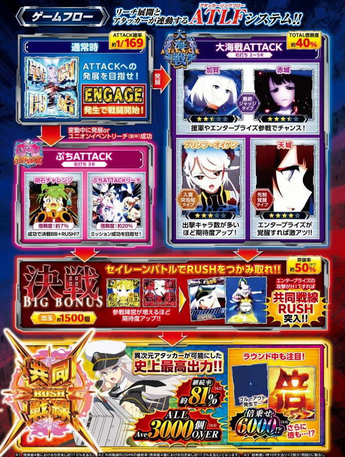宗家キムチ！スマパチ アズールレーン2 169LT実機！ オプション追加 京楽産業（Kyoraku）君 SMART PACHINKO【e機】アズレン2超次元 公式