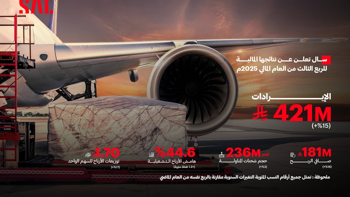 يسرّنا الإعلان عن النتائج المالية لشركة #سال للربع الثالث من العام المالي 2025.

لمزيد من المعلومات يرجى زيارة صفحة علاقات المستثمرين:
sal.sa/ar/investor-re…