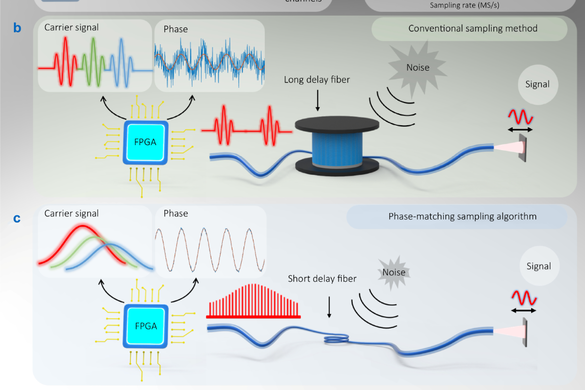 OptoElectronAdv's tweet photo. #OET_highlight Phase matching sampling algorithm for sampling rate reduction in time division multiplexing optical fiber sensor system https://t.co/7k05hcyU6c by Prof. #Zhilin_Xu #Qizhen_Sun @2024_HUST #multiplexing #algorithm #interferometric #fiber #optic #sensors
#array https://t.co/DUIHpLhRAE