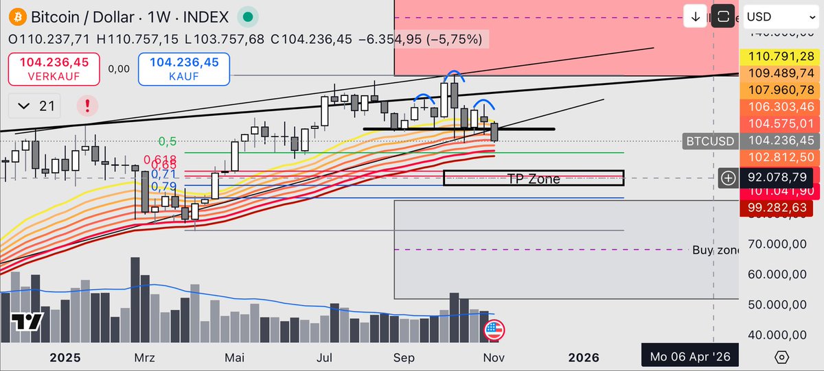 Decentralized Trader tweet media