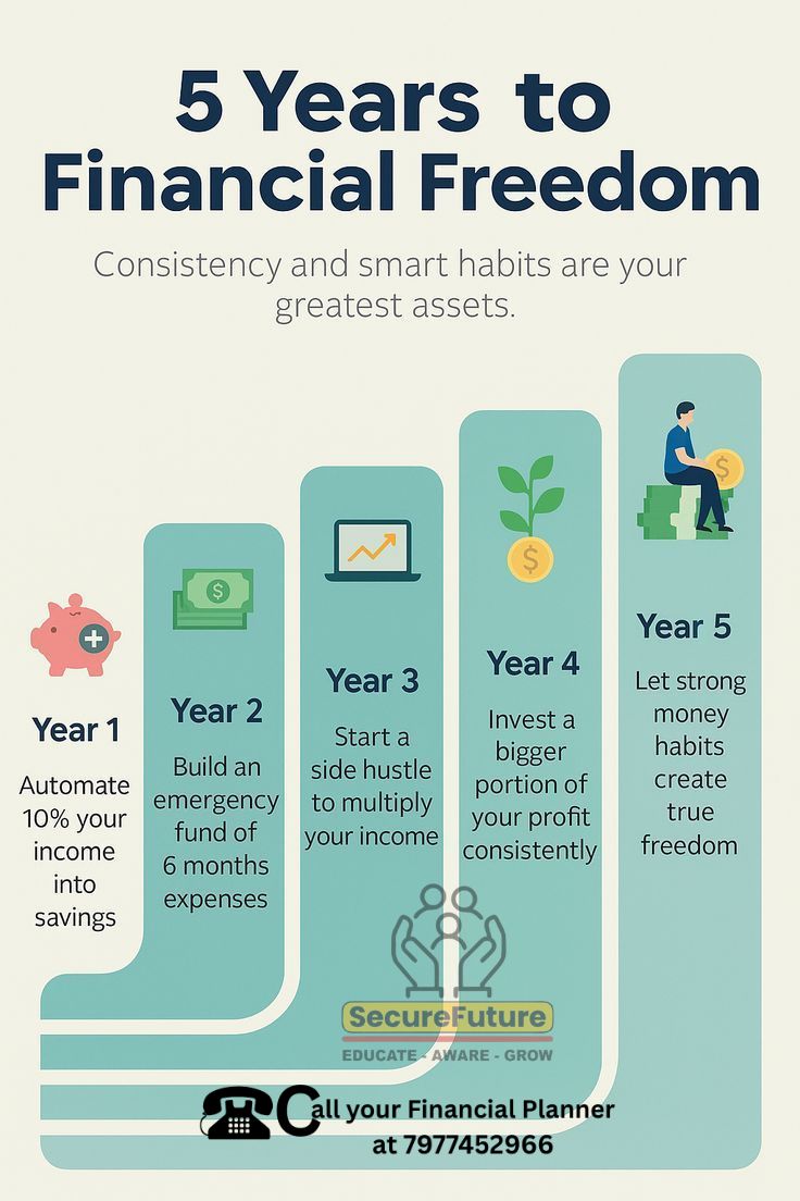 ParagTradefund's tweet photo. “5 Years — One Choice!
See - Feel - Own Freedom Rise,
Start Free, Grow for Life.”
💸 Automate. Multiply. Invest.
Your ₹1 now can be your ₹1Cr tomorrow — anchoring your future self!
🎁 Free ‘Financial Freedom’ call till 15 Nov! No obligation. Just clarity.
 @TCS  @Wipro https://t.co/2dmH7sUCOJ