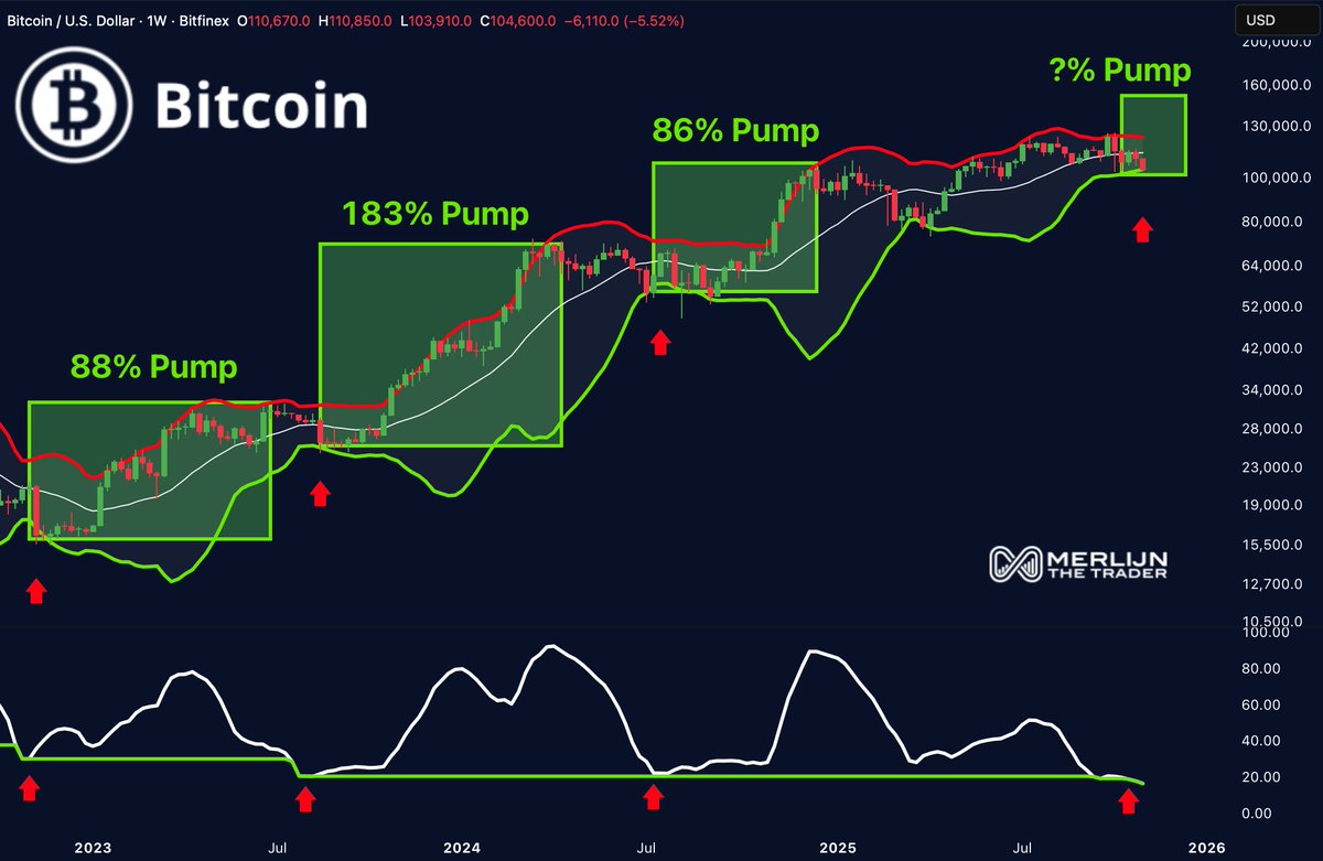 Merlijn The Trader tweet media