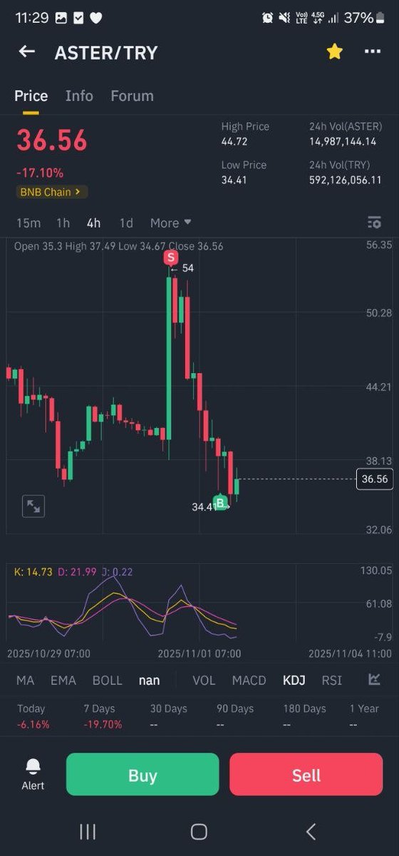 I'm so tired boss. please mercy
$aster <a href="/cz_binance/">CZ 🔶 BNB</a>