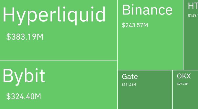 🔶GameFi_Gems🔶 tweet media