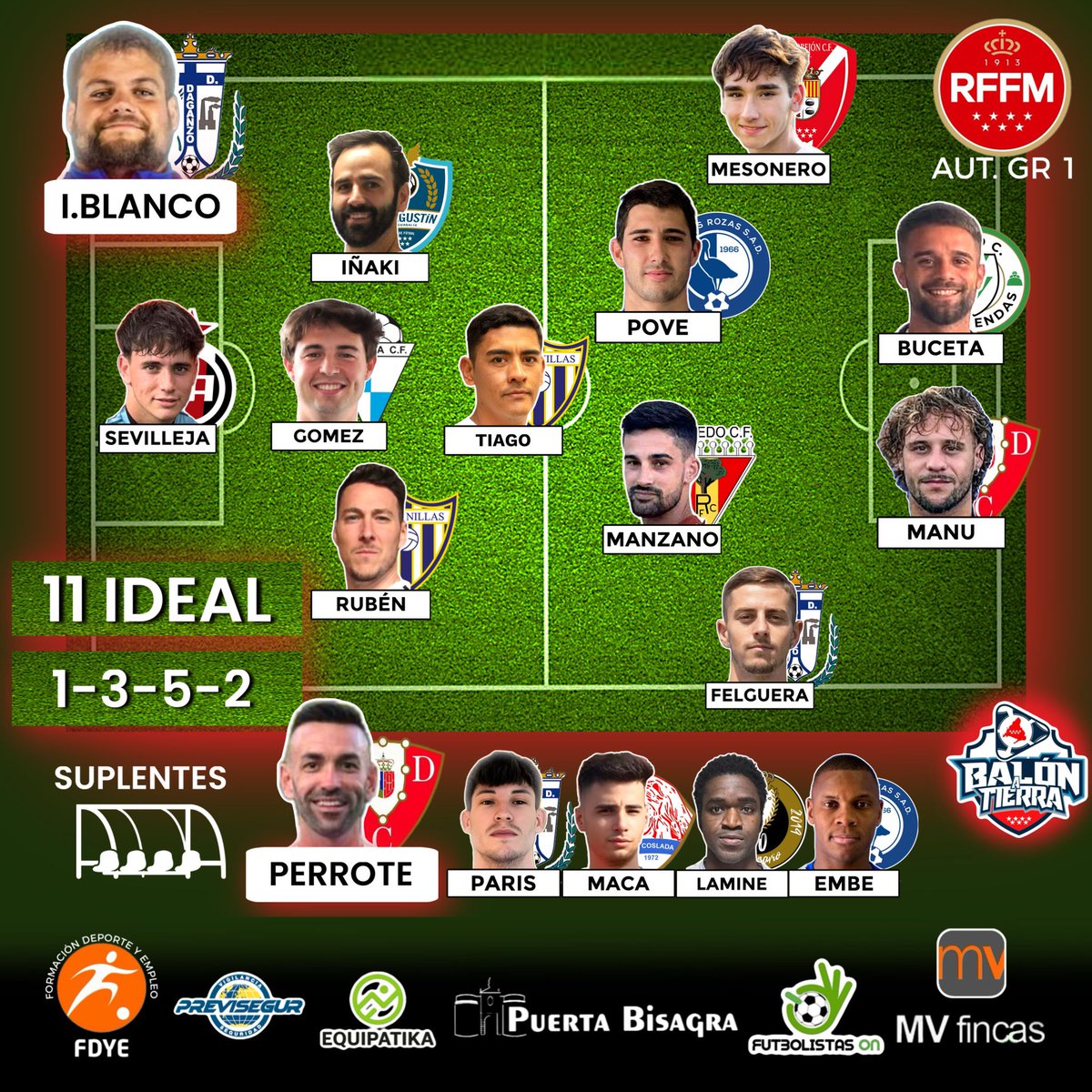 Aquí llegan LOS DESTACADOS DE LA JORNADA de la División Autonómica MADRILEÑA Grupo 1️⃣ (Jornada 8a)

<a href="/mvfincas/">mvfincas</a>
@puertaBisagra
@FutbolistasOn
@equipatika 
🔰PREVISEGUR
<a href="/fdye_es/">Formación, Deporte y Empleo</a> 

#LosDestacadosDeLaJornada
#LaCasaDelFútbolMadrileño
#DivisiónAutonómica