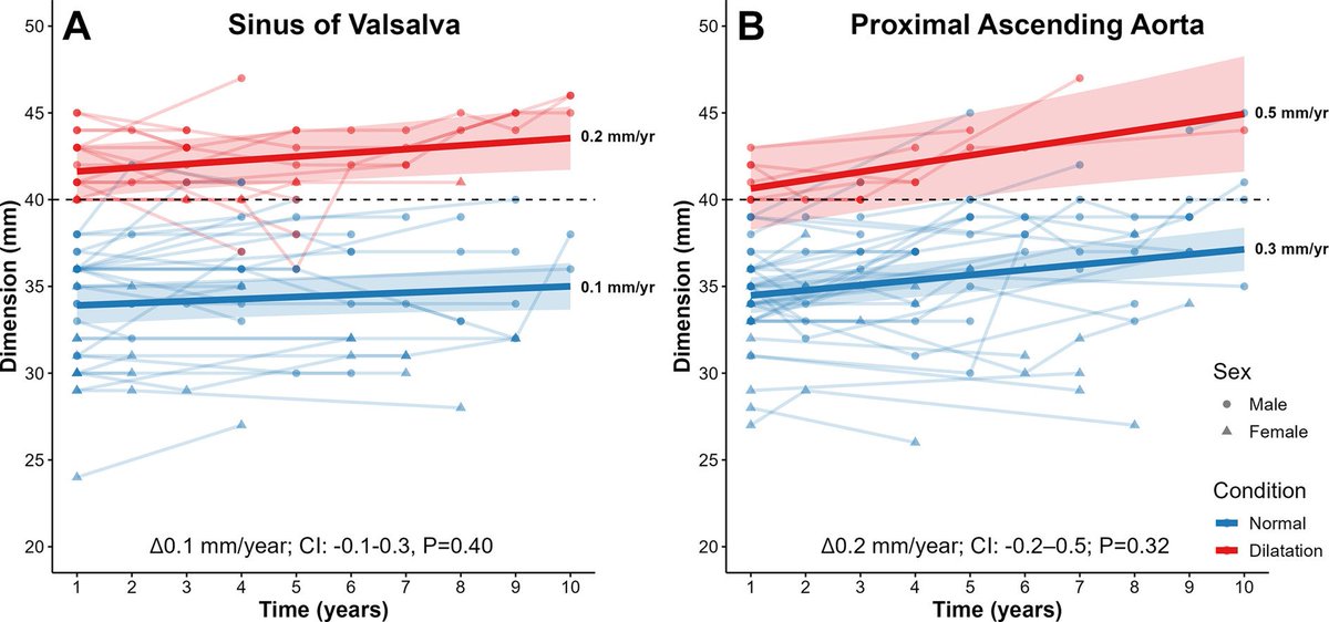 SportsCardiology tweet media