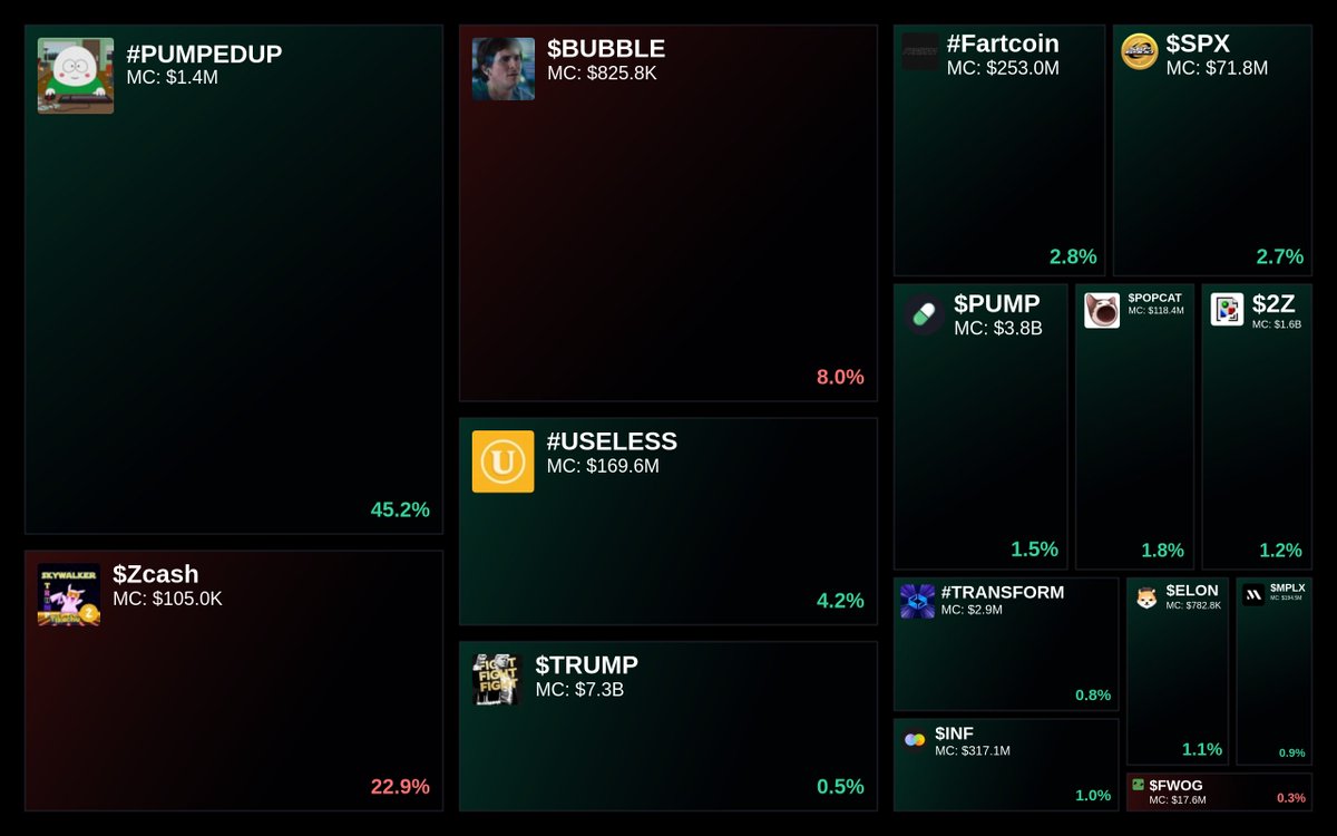 GlydoAlerts's tweet image. Trending on Glyde.GG $SOL Heatmap

1. #PUMPEDUP
2. $Zcash
3. $BUBBLE
4. #USELESS
5. $TRUMP

Updated every 5 mins.