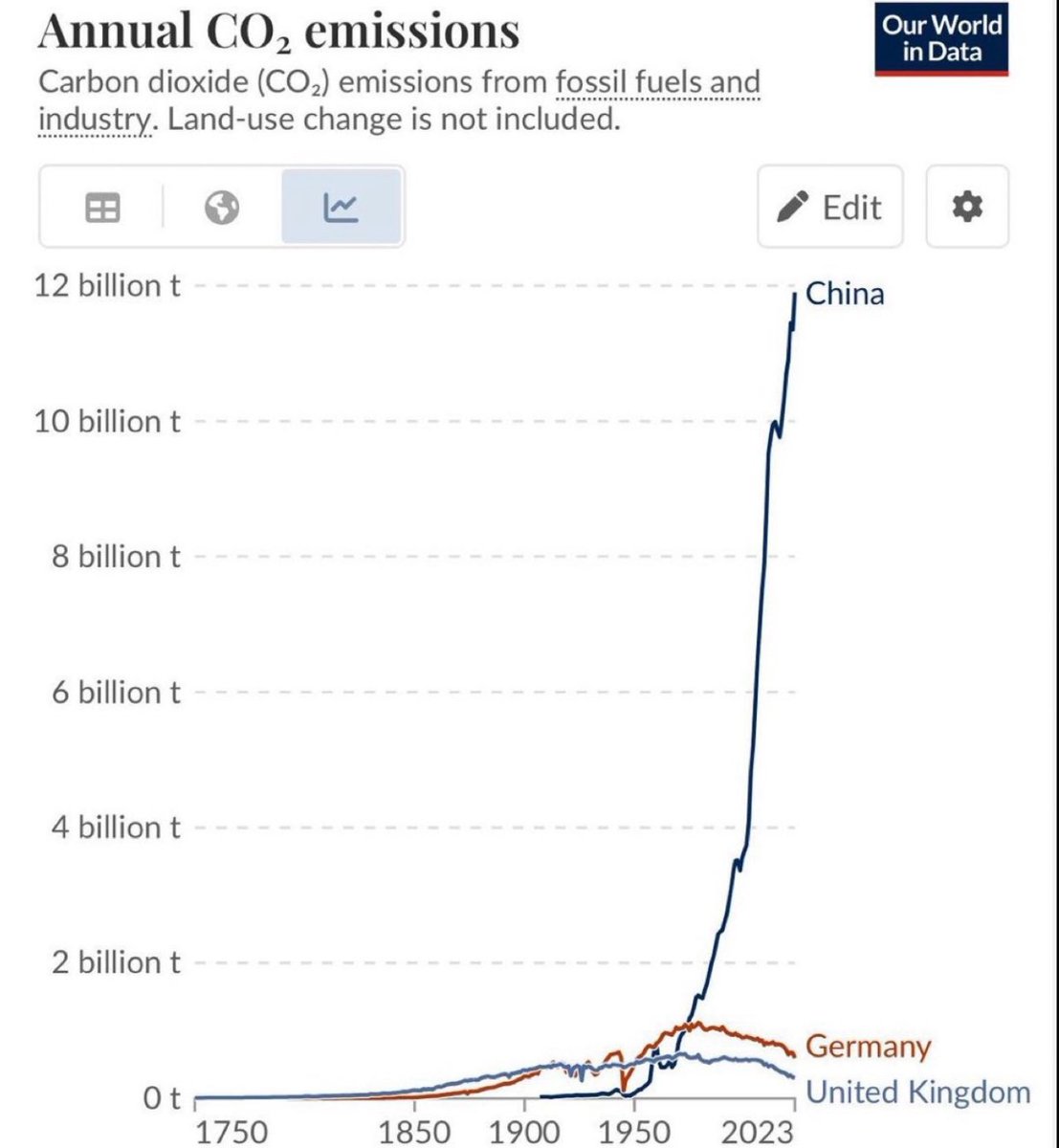 <a href="/AdrianRamsay/">Adrian Ramsay MP</a> Yes so that’s China not Britain.