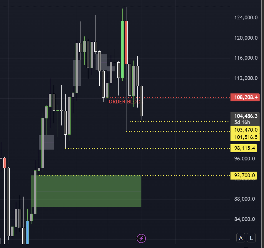 Torlin | Wupchain tweet media