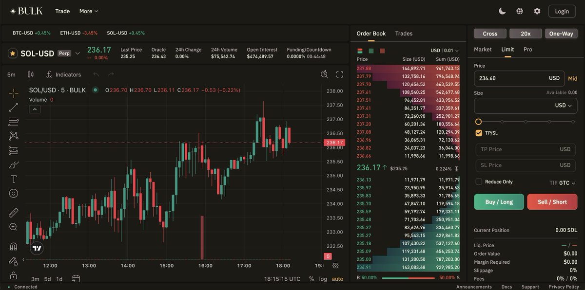 WhaleRoutine's tweet image. bulk — the next solana gem, not live yet, and you’ve still got time to be early.

a few days ago i mentioned titan — my go-to swap aggregator on solana. now there’s bulk, a new perpdex that just finished its alphanet and launches testnet on nov 19.

so what is bulk?
a next-gen…